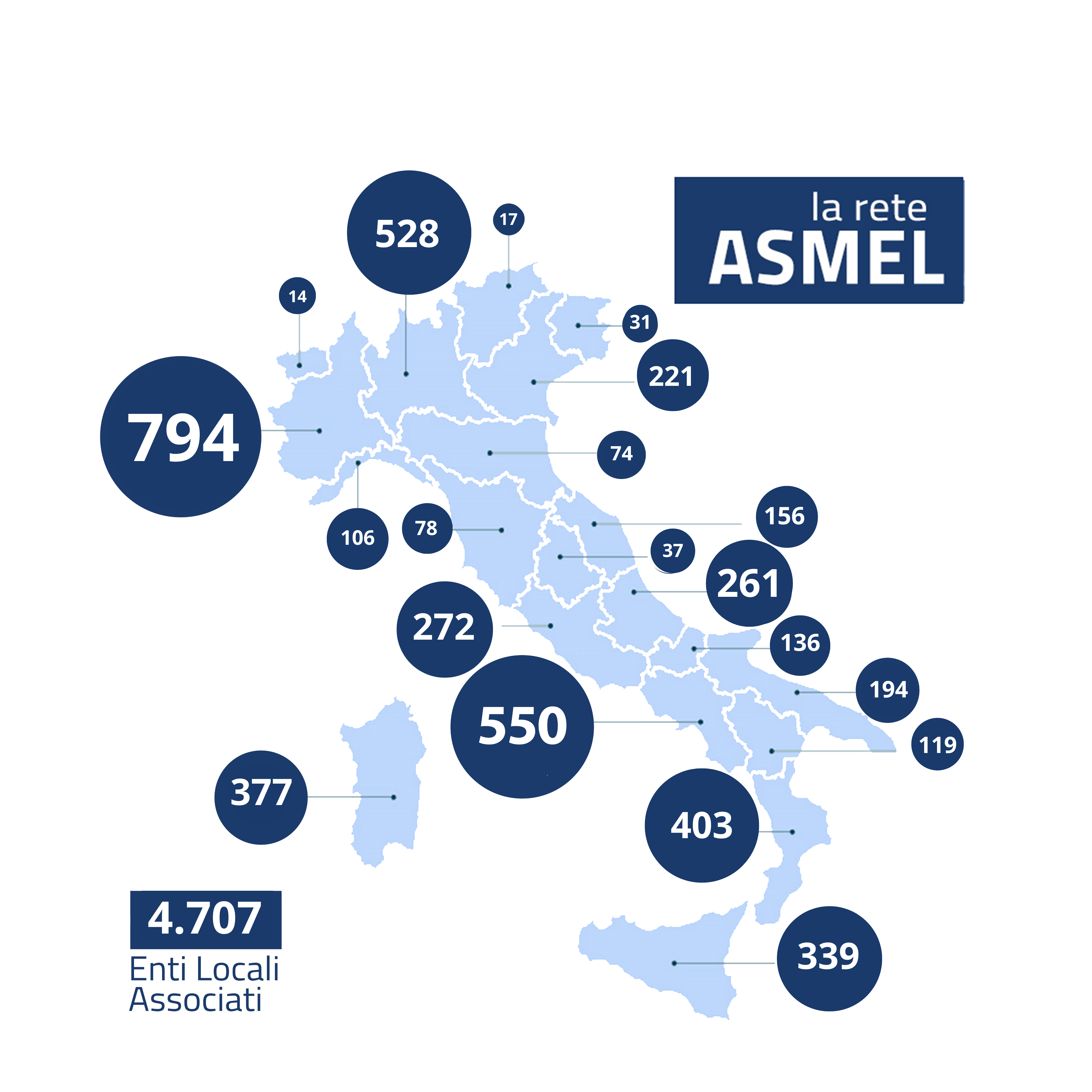 Soci Asmel
