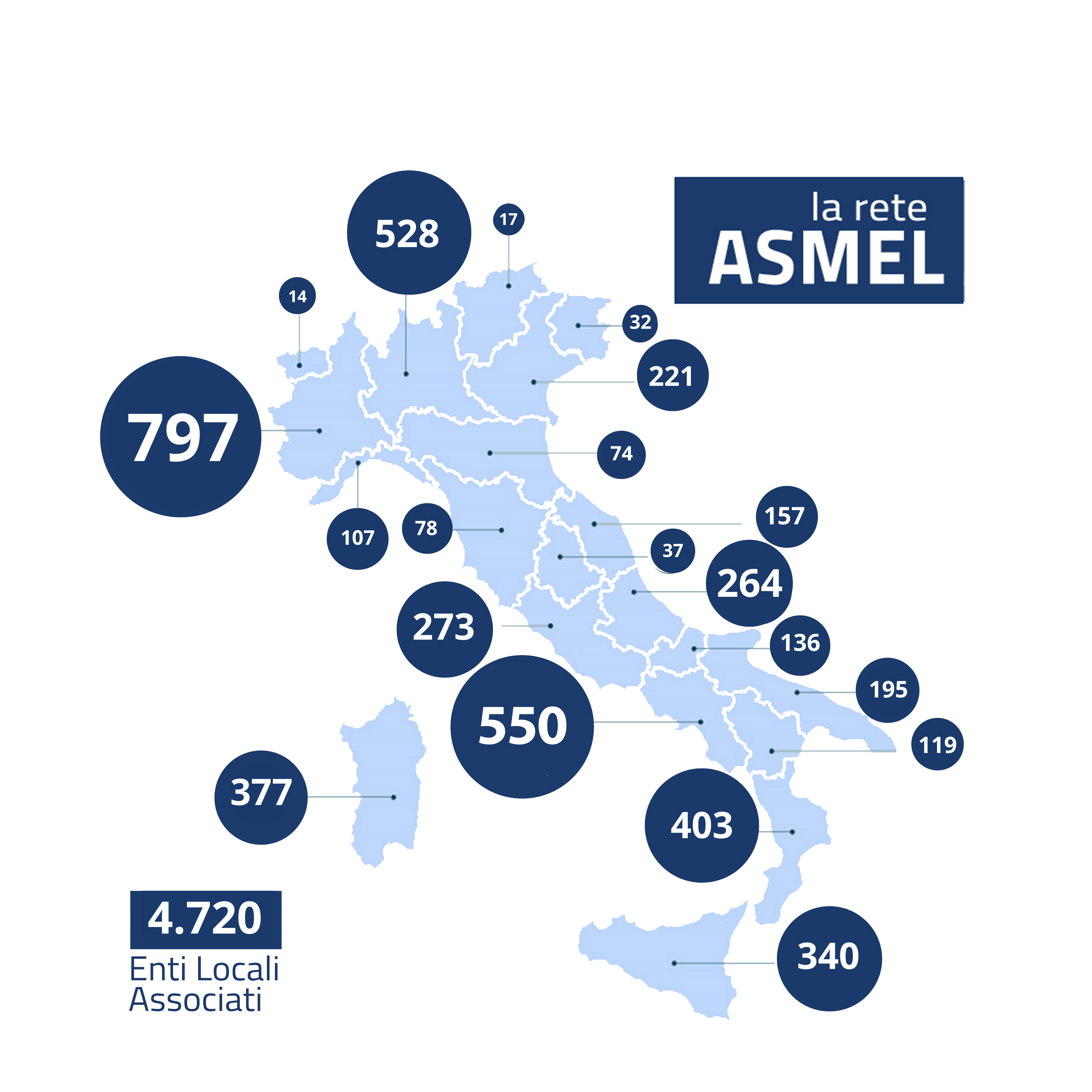 Soci Asmel