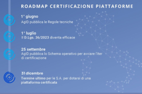 ASMECOMM E IL NUOVO SISTEMA DI APPALTI DIGITALI